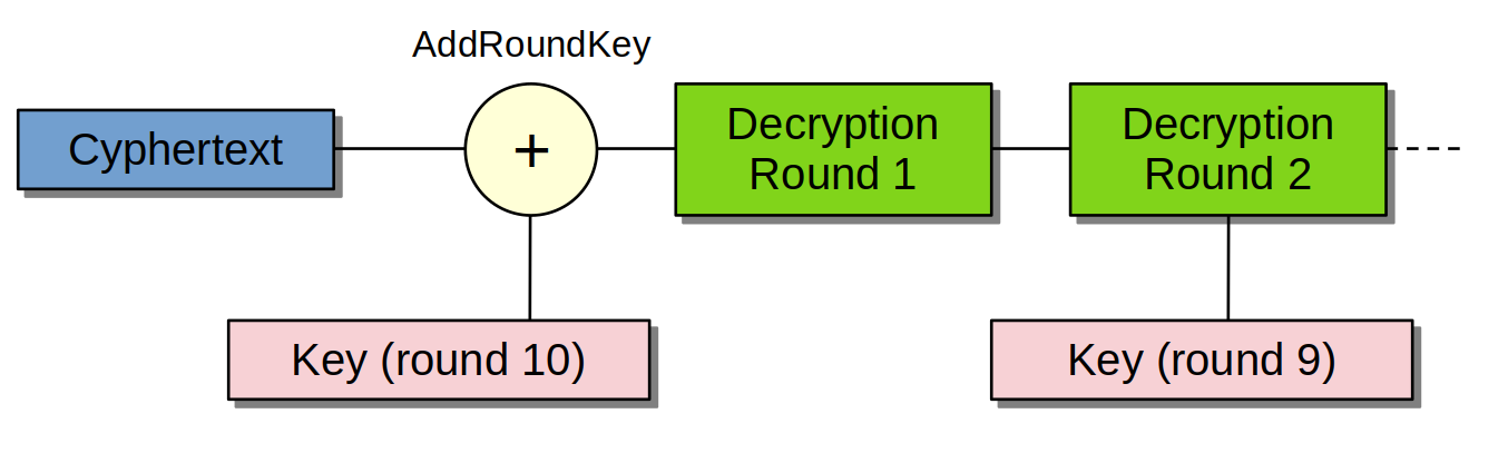 key_wrap_gpio_full_20MHz