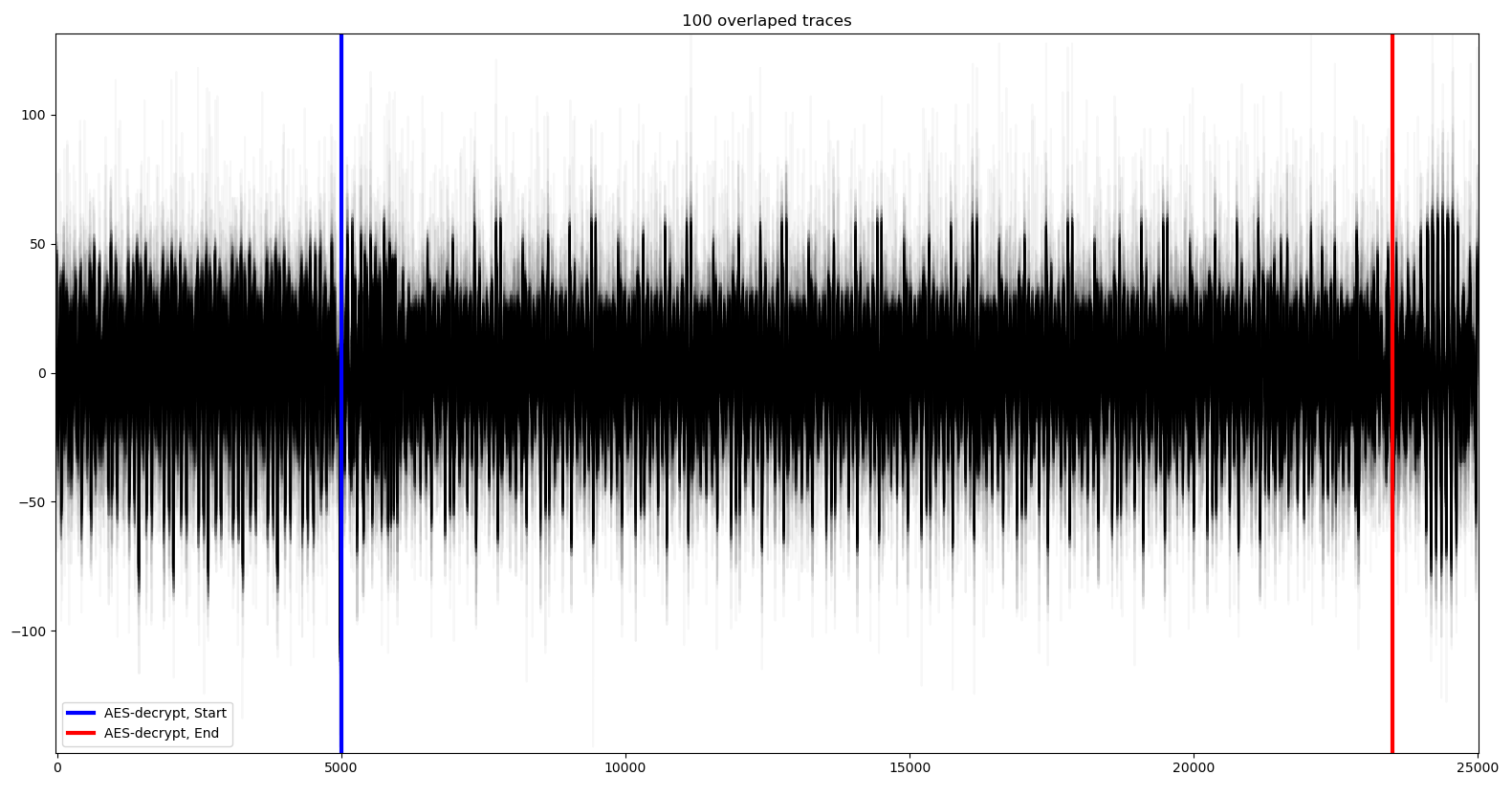 key_wrap_gpio_full_20MHz