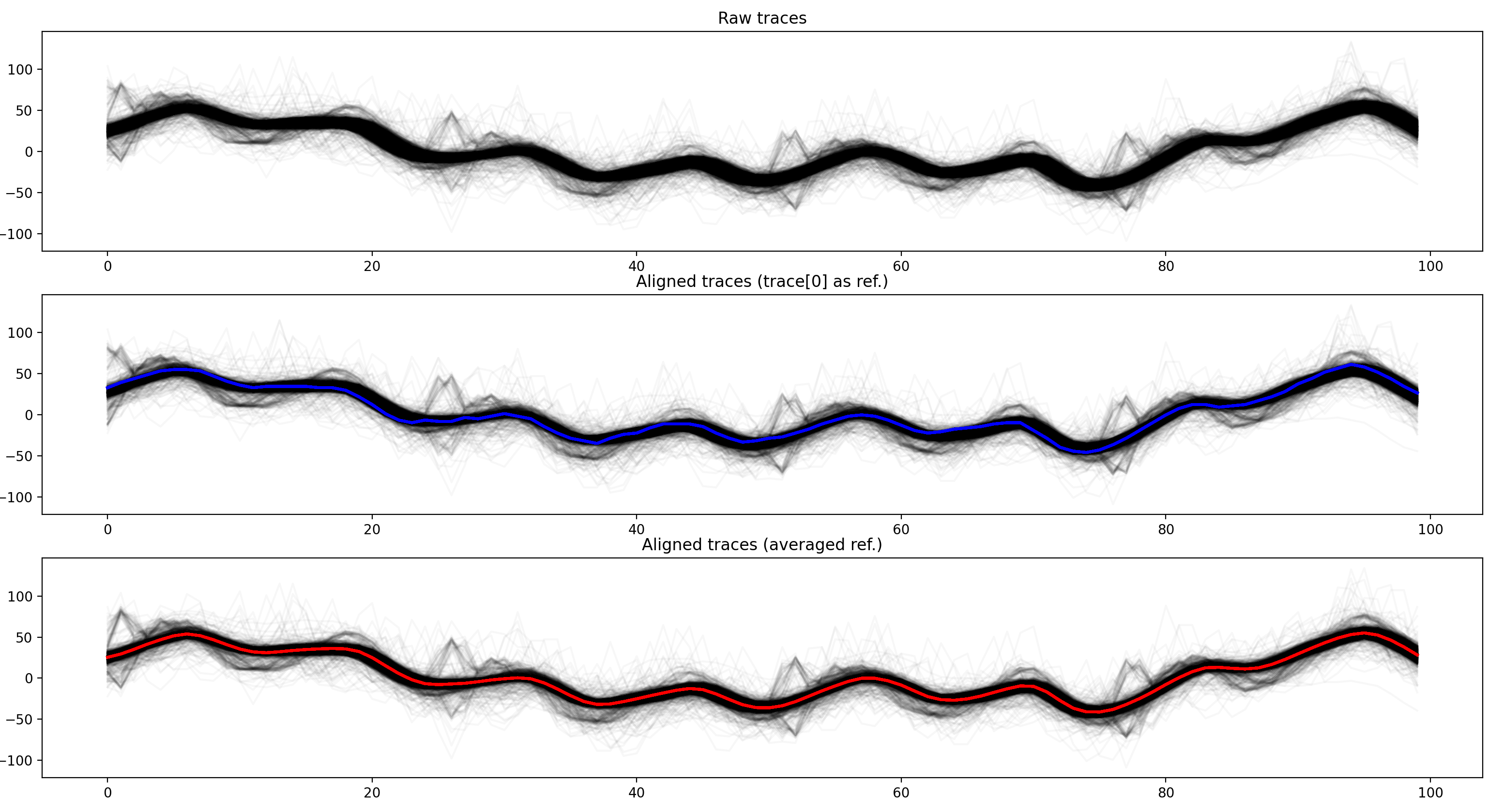 key_wrap_gpio_full_20MHz