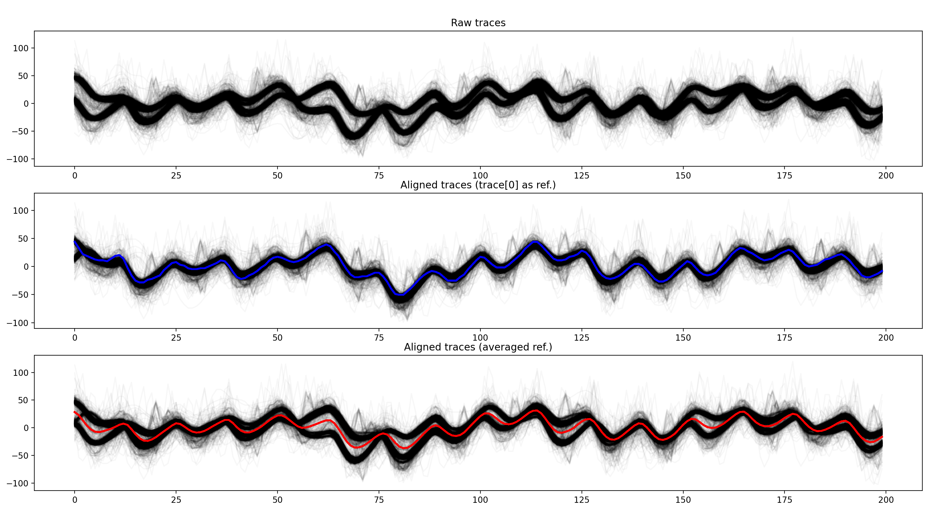 key_wrap_gpio_full_20MHz