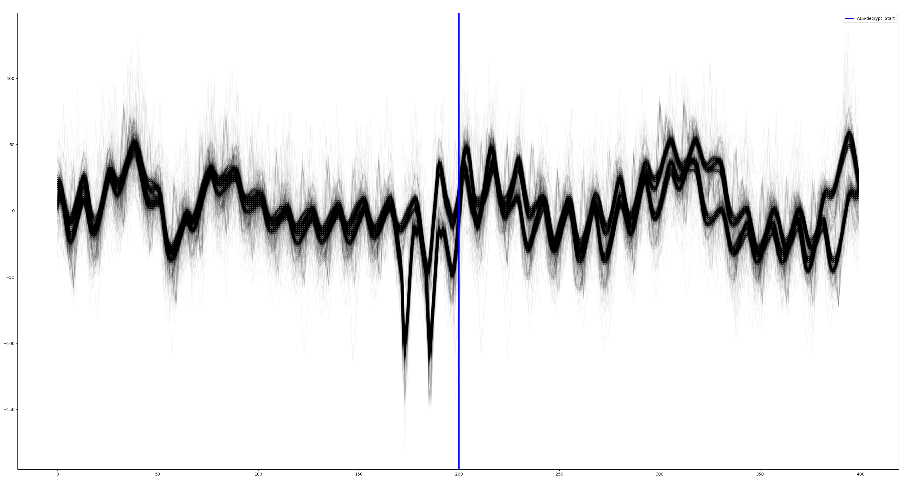key_wrap_gpio_full_20MHz
