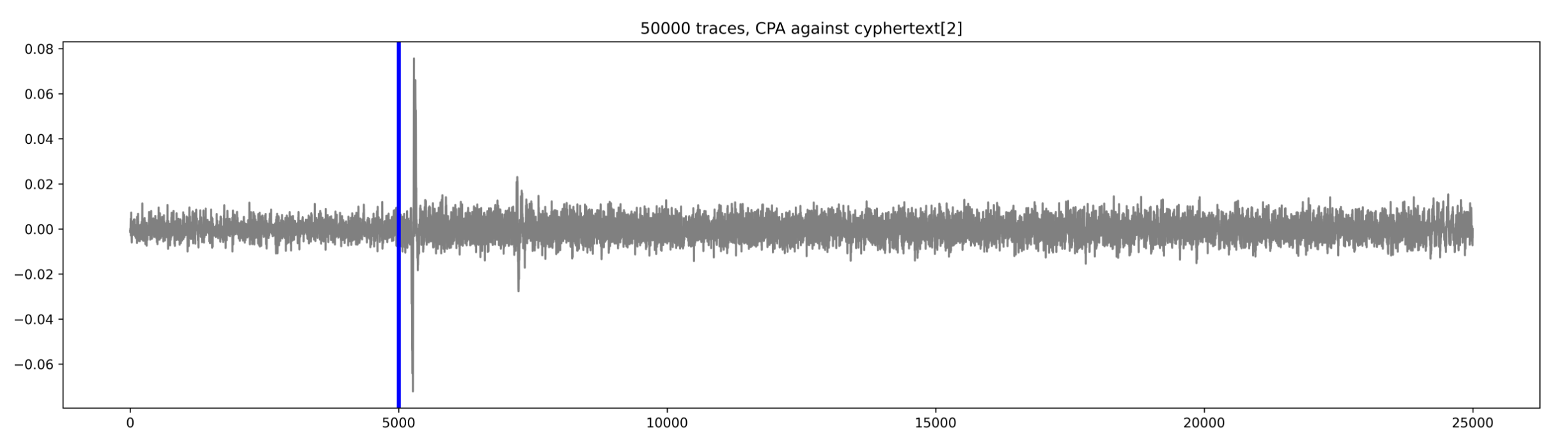 key_wrap_gpio_full_20MHz