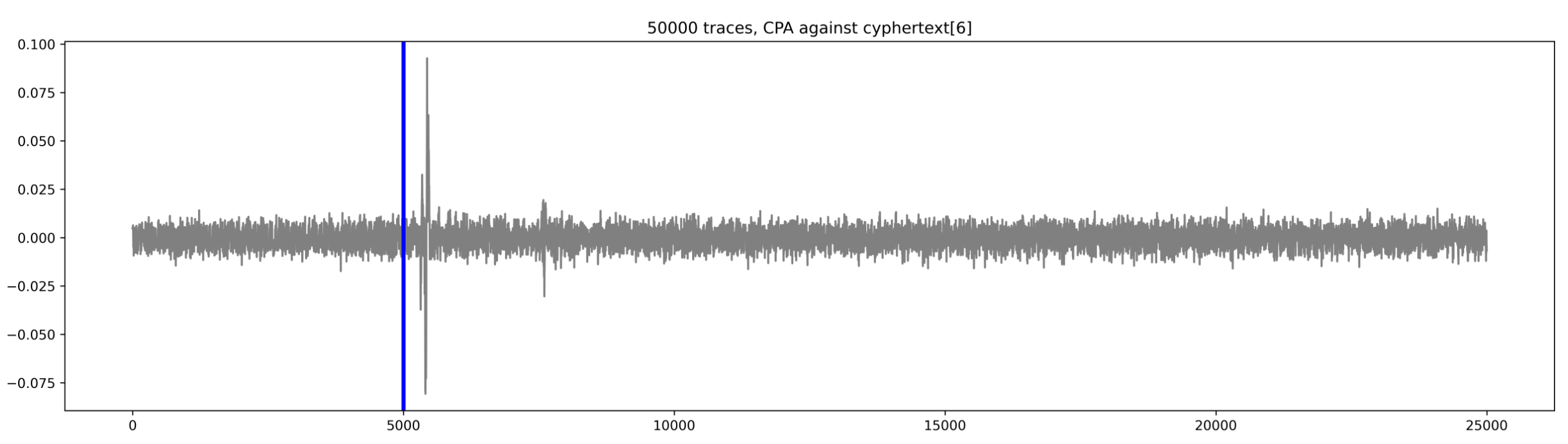 key_wrap_gpio_full_20MHz