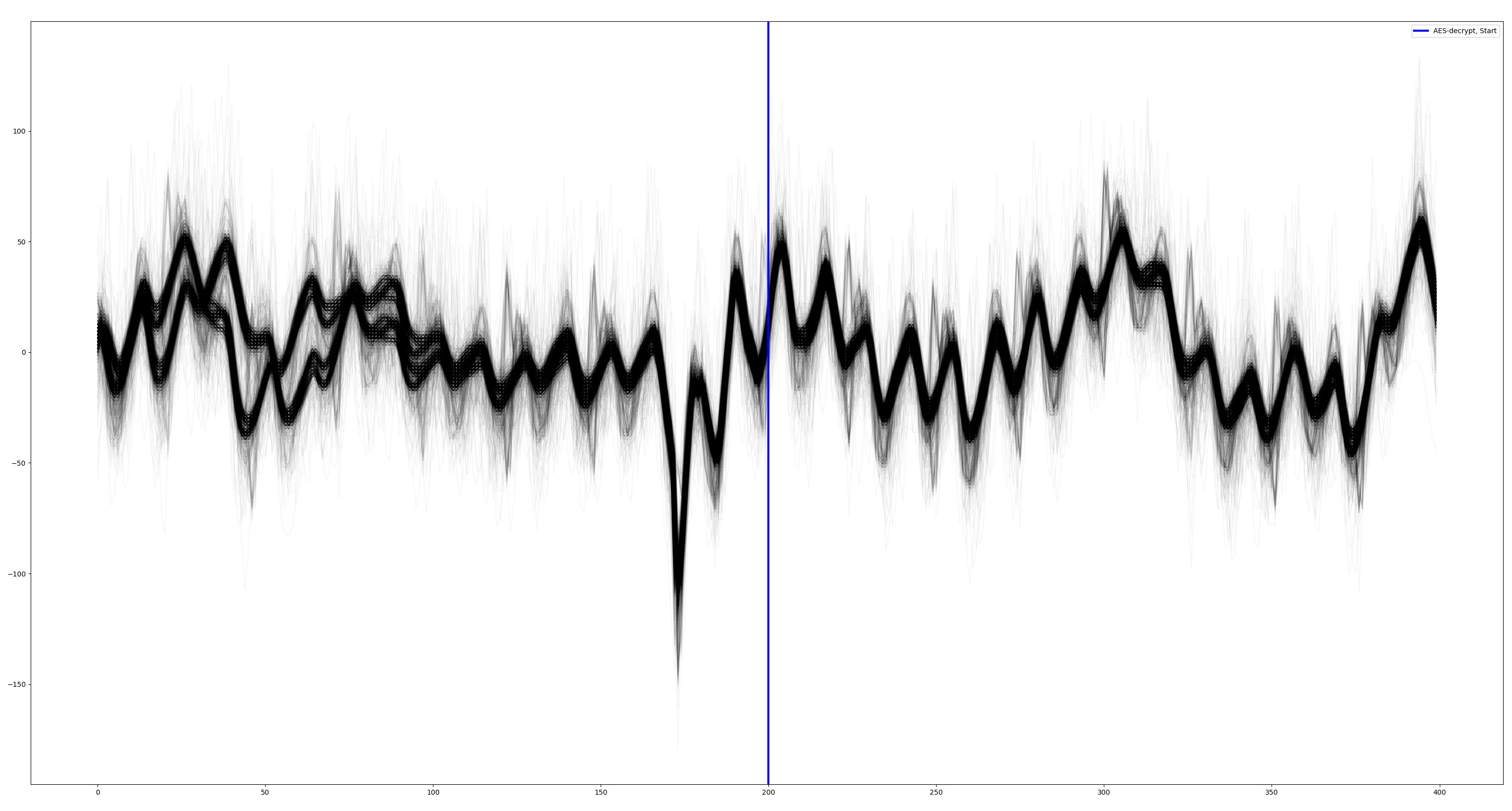 key_wrap_gpio_full_20MHz