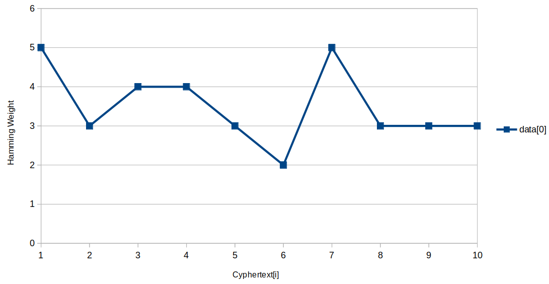 key_wrap_gpio_full_20MHz
