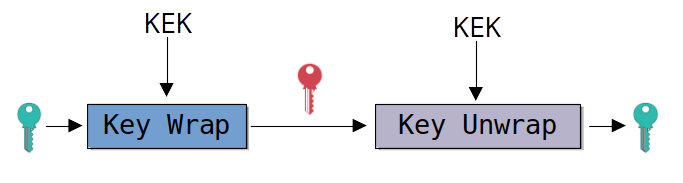 key_wrap_diagram